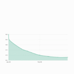 evolution template 1772117542614